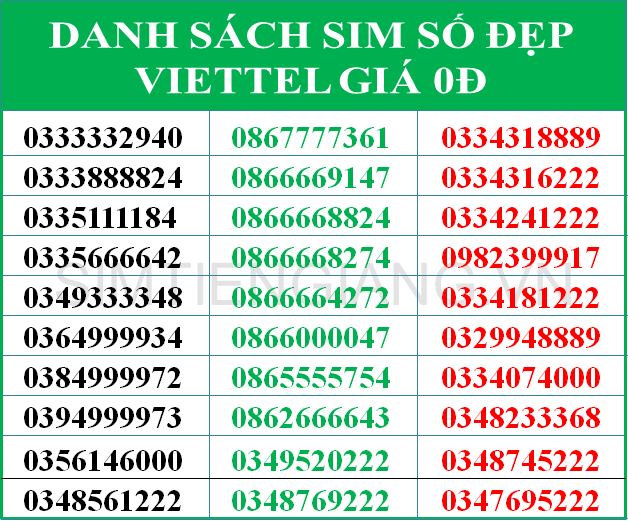 Danh Sách Sim Số Đẹp Viettel Giá 0Đ